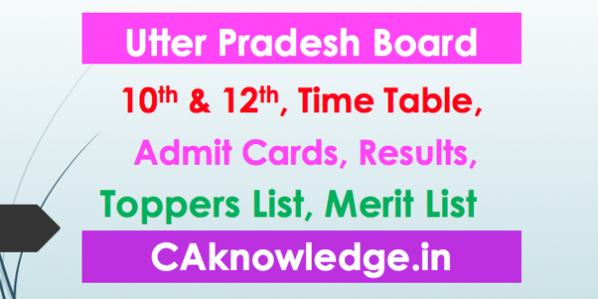 Utter Pradesh Board, UP Board 10th, 12th Class